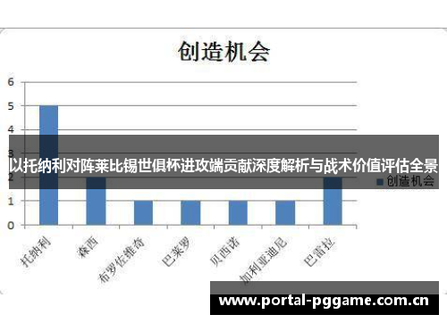 以托纳利对阵莱比锡世俱杯进攻端贡献深度解析与战术价值评估全景 以托纳利对阵莱比锡世俱杯进攻端贡献深度解析与战术价值评估全景