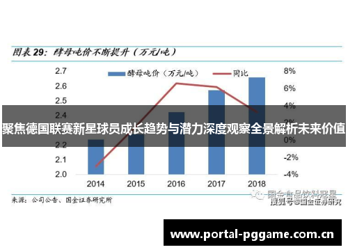聚焦德国联赛新星球员成长趋势与潜力深度观察全景解析未来价值 聚焦德国联赛新星球员成长趋势与潜力深度观察全景解析未来价值